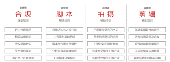 银行周刊小程序开发