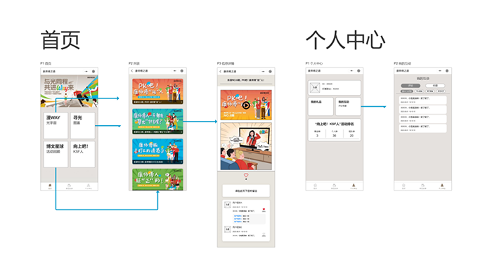 投票小程序