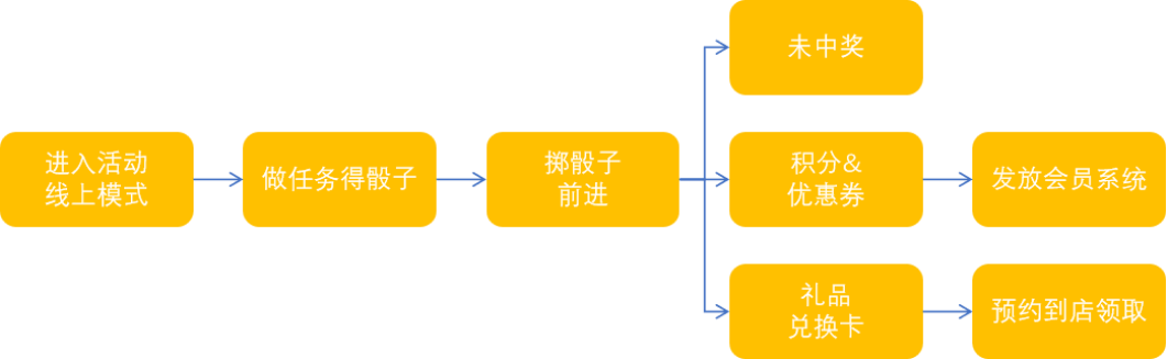 双十一H5