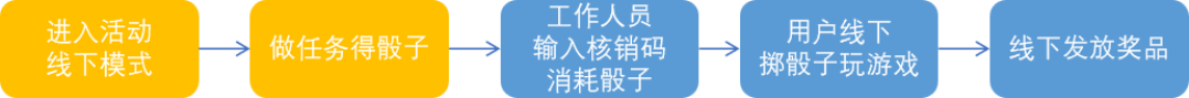 服装行业H5